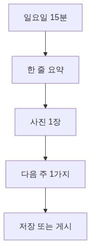 9월 주간 회고 흐름