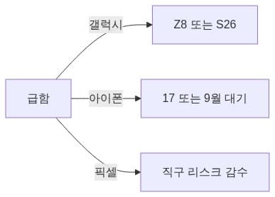 8월 말 결정