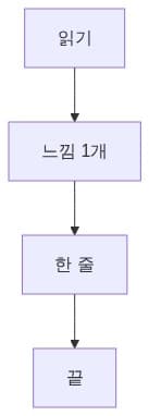 한 줄 노트 흐름