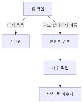 물주기 판단 흐름