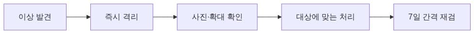 해충 대응 순서
