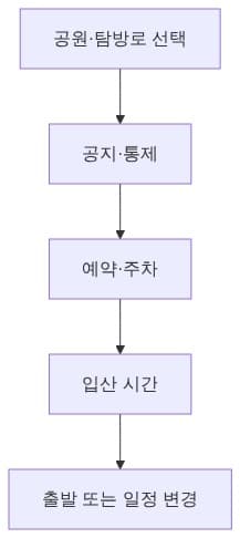 국립공원 출발 전