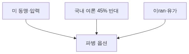 결정 요소 (개념)
