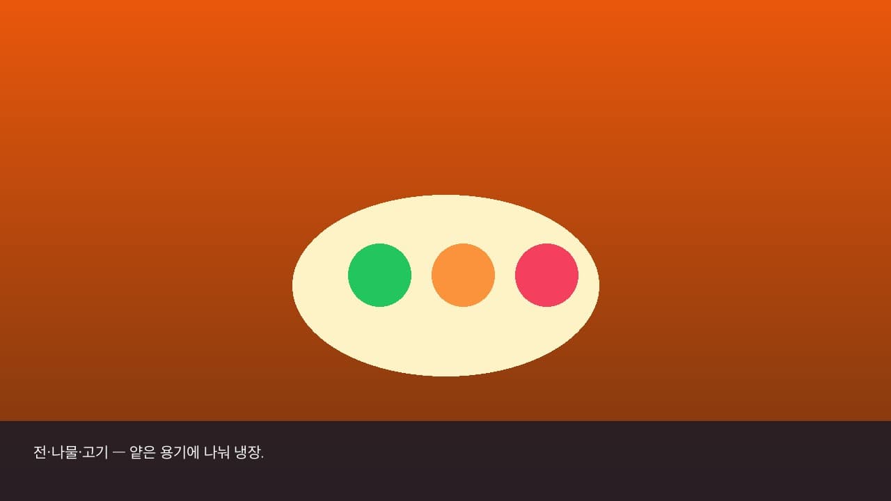 추석 남은 음식 — 보관·재가열·버릴 기준 삽화 1