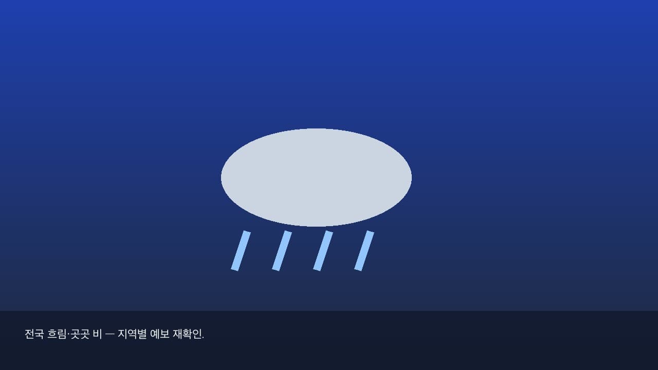 9/25 추석 날씨 — 비·보름달·빗길 한눈에 삽화 1